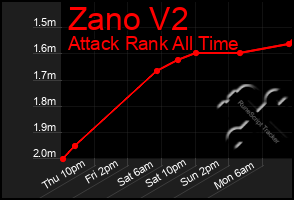 Total Graph of Zano V2