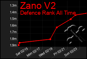 Total Graph of Zano V2