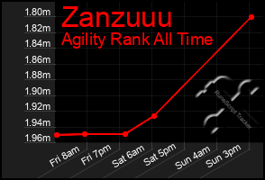 Total Graph of Zanzuuu