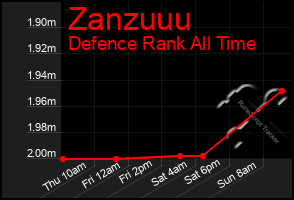 Total Graph of Zanzuuu