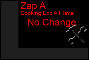 Total Graph of Zap A