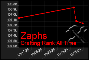 Total Graph of Zaphs