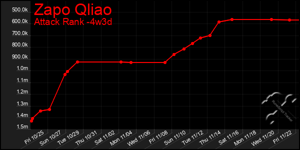 Last 31 Days Graph of Zapo Qliao