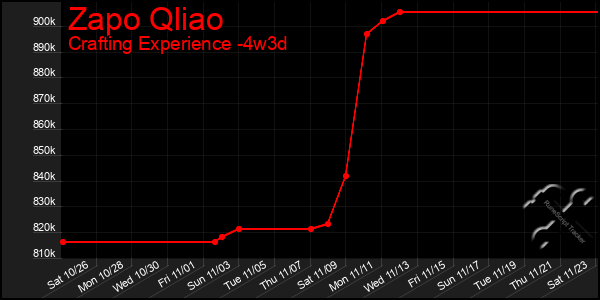 Last 31 Days Graph of Zapo Qliao