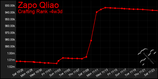 Last 31 Days Graph of Zapo Qliao