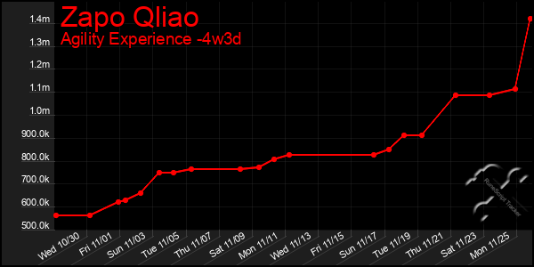 Last 31 Days Graph of Zapo Qliao