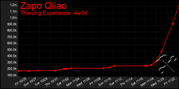 Last 31 Days Graph of Zapo Qliao