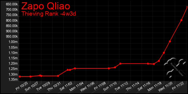 Last 31 Days Graph of Zapo Qliao