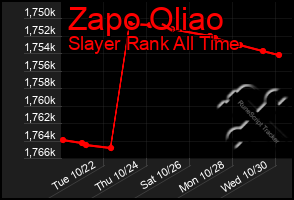 Total Graph of Zapo Qliao