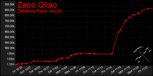 Last 31 Days Graph of Zapo Qliao