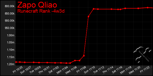 Last 31 Days Graph of Zapo Qliao