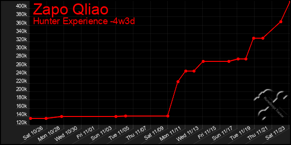 Last 31 Days Graph of Zapo Qliao