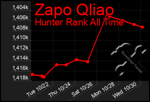 Total Graph of Zapo Qliao