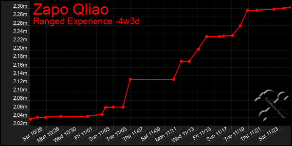 Last 31 Days Graph of Zapo Qliao