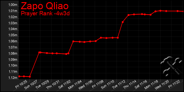 Last 31 Days Graph of Zapo Qliao