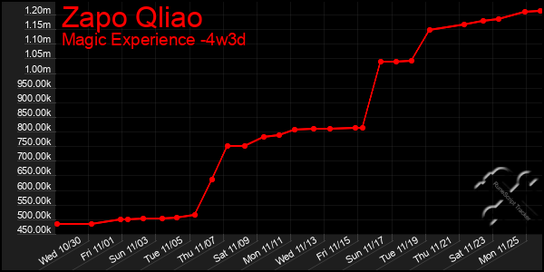 Last 31 Days Graph of Zapo Qliao