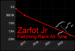 Total Graph of Zarfot Jr