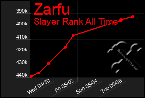 Total Graph of Zarfu