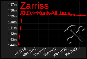 Total Graph of Zarriss