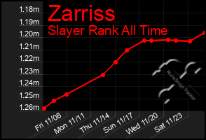 Total Graph of Zarriss