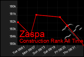 Total Graph of Zaspa