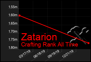 Total Graph of Zatarion