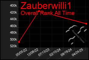 Total Graph of Zauberwilli1