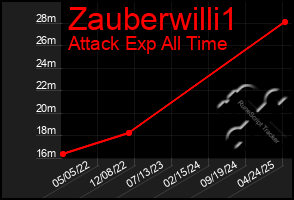 Total Graph of Zauberwilli1