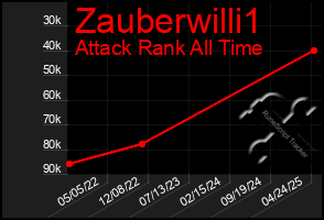 Total Graph of Zauberwilli1