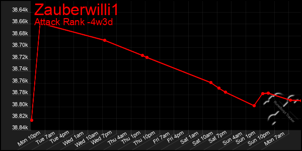 Last 31 Days Graph of Zauberwilli1