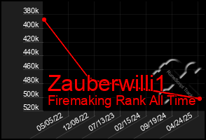 Total Graph of Zauberwilli1