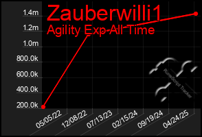 Total Graph of Zauberwilli1