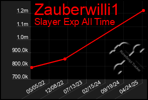 Total Graph of Zauberwilli1