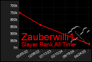 Total Graph of Zauberwilli1