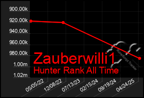 Total Graph of Zauberwilli1