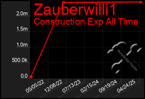 Total Graph of Zauberwilli1