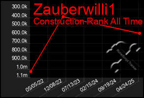 Total Graph of Zauberwilli1