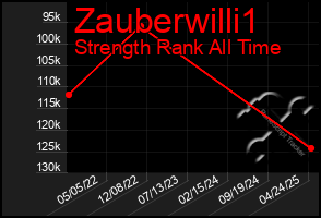 Total Graph of Zauberwilli1