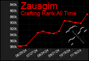 Total Graph of Zausgim