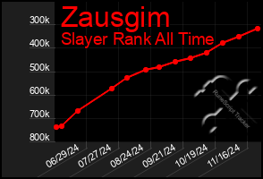 Total Graph of Zausgim