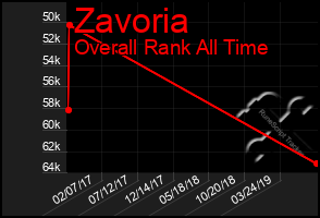Total Graph of Zavoria
