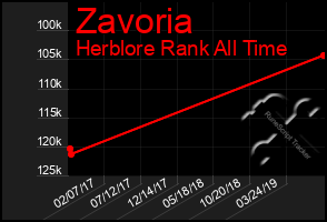 Total Graph of Zavoria