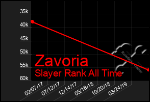 Total Graph of Zavoria