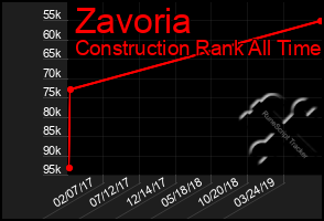 Total Graph of Zavoria