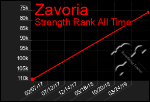 Total Graph of Zavoria