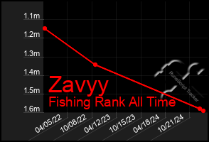 Total Graph of Zavyy