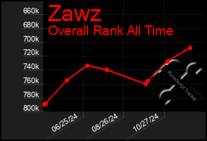 Total Graph of Zawz