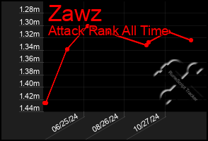 Total Graph of Zawz