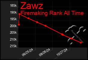 Total Graph of Zawz