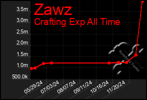 Total Graph of Zawz